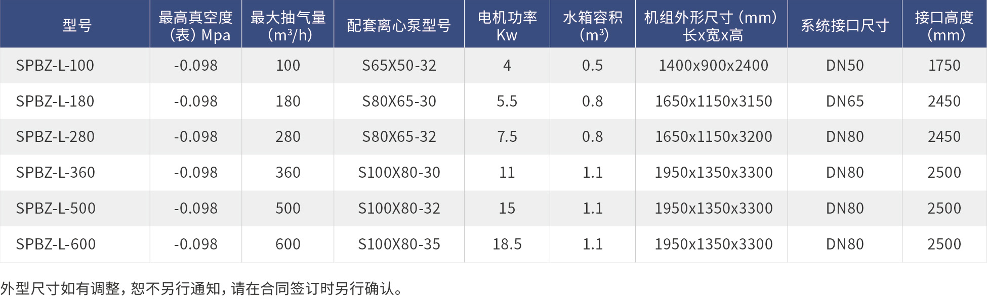 立式机组型号.jpg