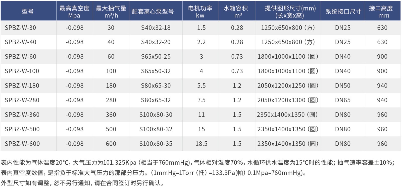 机组型号.jpg