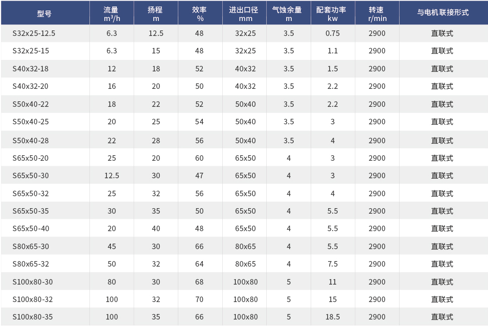 离心泵型号参数.jpg